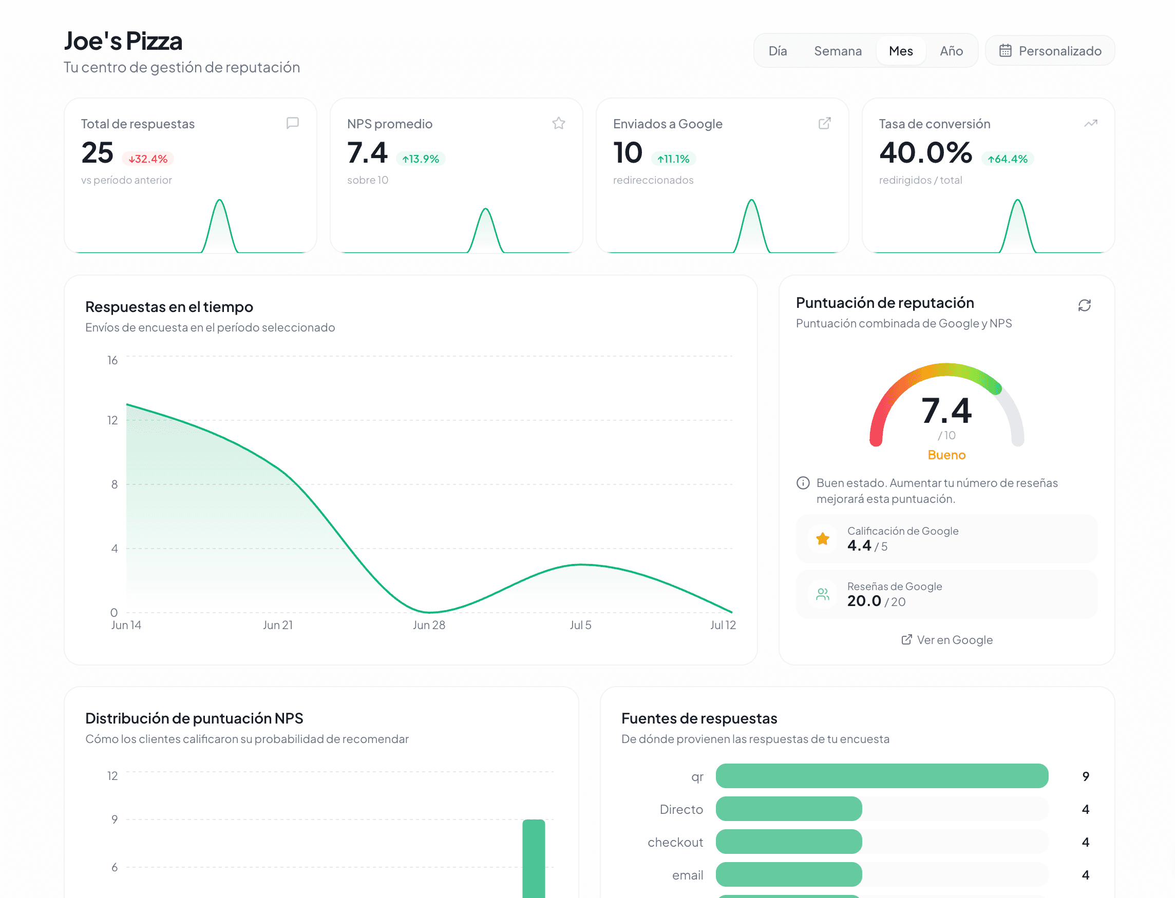 Reviw reputation dashboard